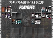 关于夺冠热门遭遇惨败，晋级之路蒙阻的信息