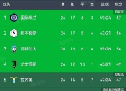 开云体育app-意甲联赛比赛爆发激烈争夺，球队战绩领先