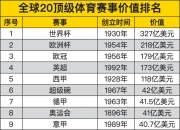 开云体育下载-全球主要体育盛事备受全球追捧