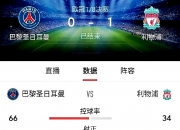 开云体育在线-利物浦惨败，领先优势被缩小