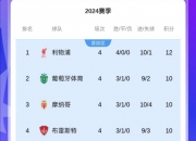 开云APP-关于阿森纳战平竞争对手，积分榜位置稳固的信息