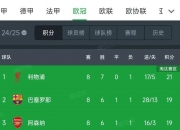 开云体育在线-利物浦淘汰对手晋级欧冠半决赛战绩