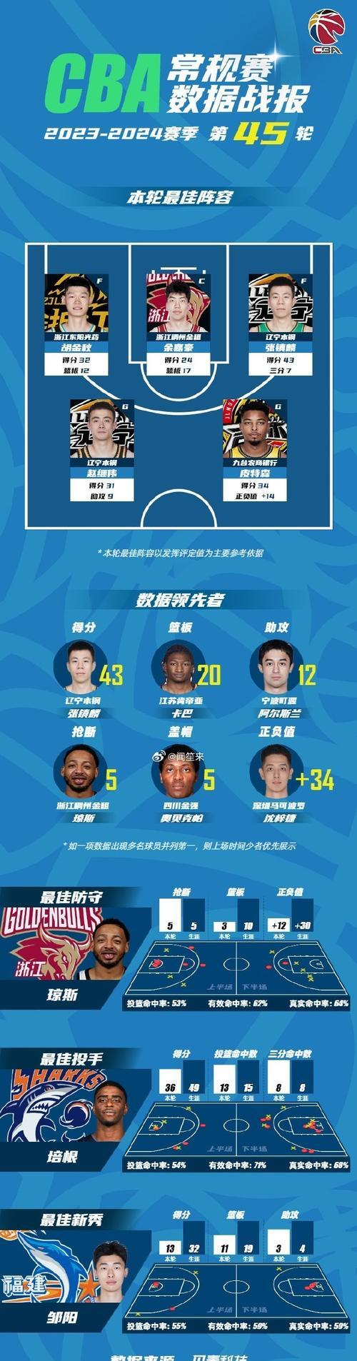 关于NBA球队换帅消息传出,球员态度莫测的信息 关于NBA球队换帅消息传出,球员态度莫测的信息