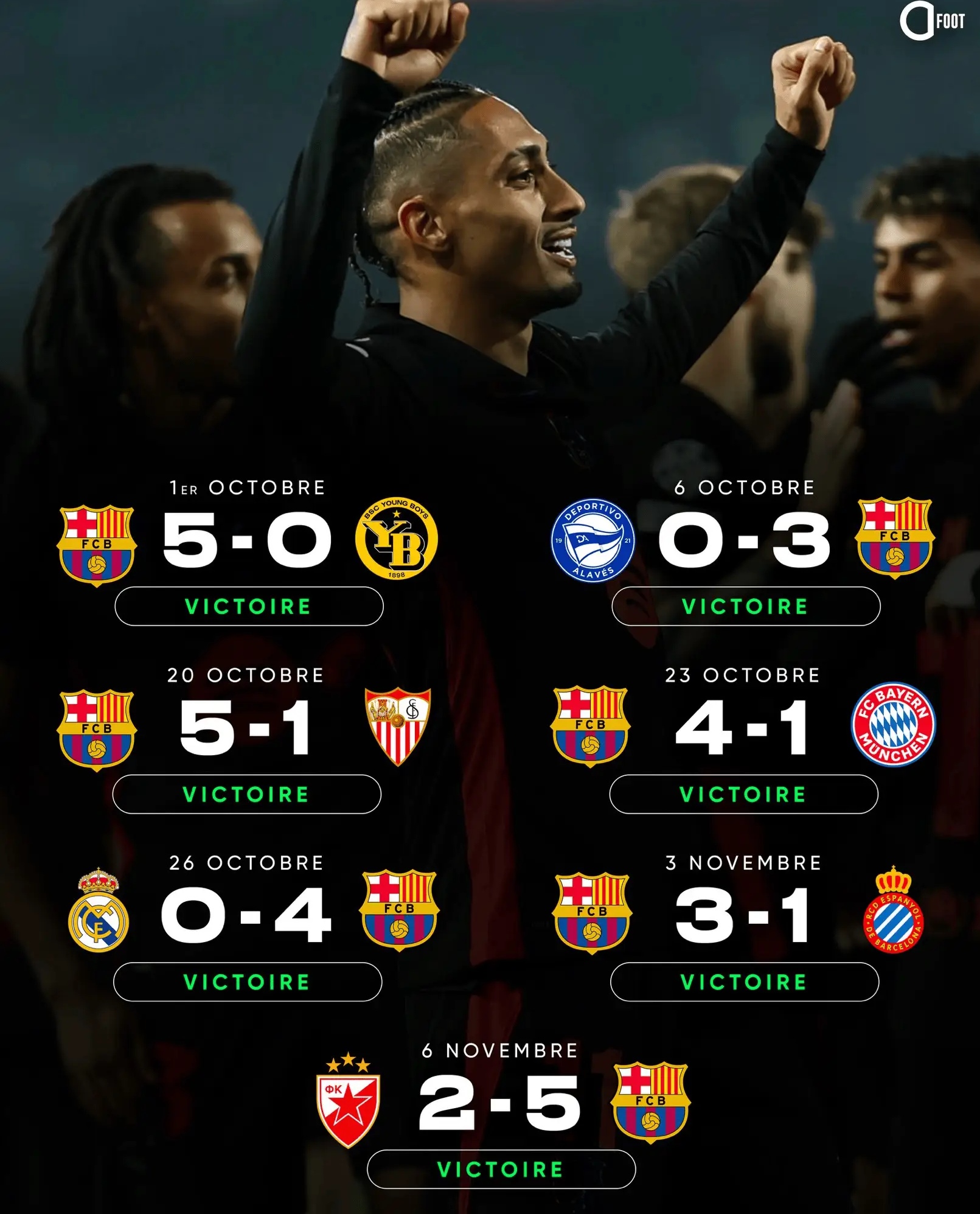 巴萨队长发挥出色,带领球队取胜 巴萨队长发挥出色,带领球队取胜