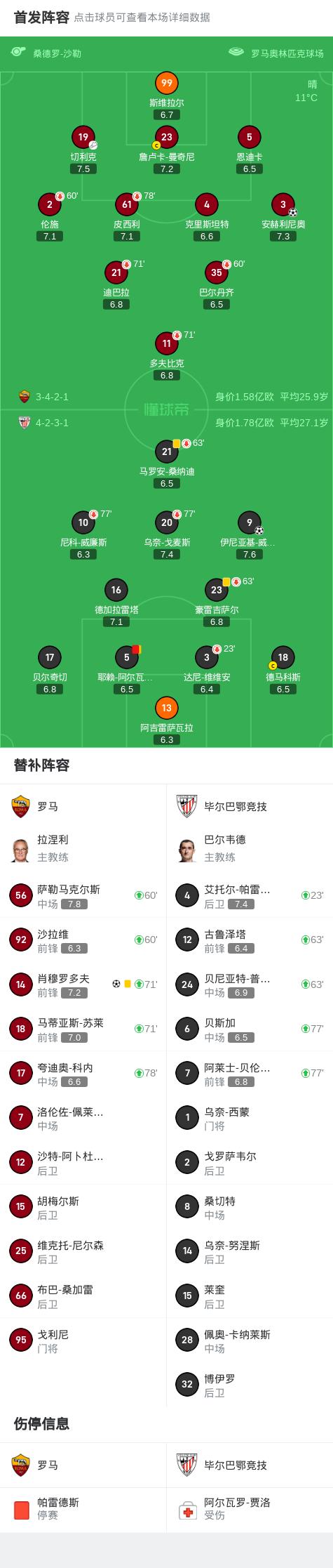 关于罗马主场击败对手,积分领先他人的信息 关于罗马主场击败对手,积分领先他人的信息