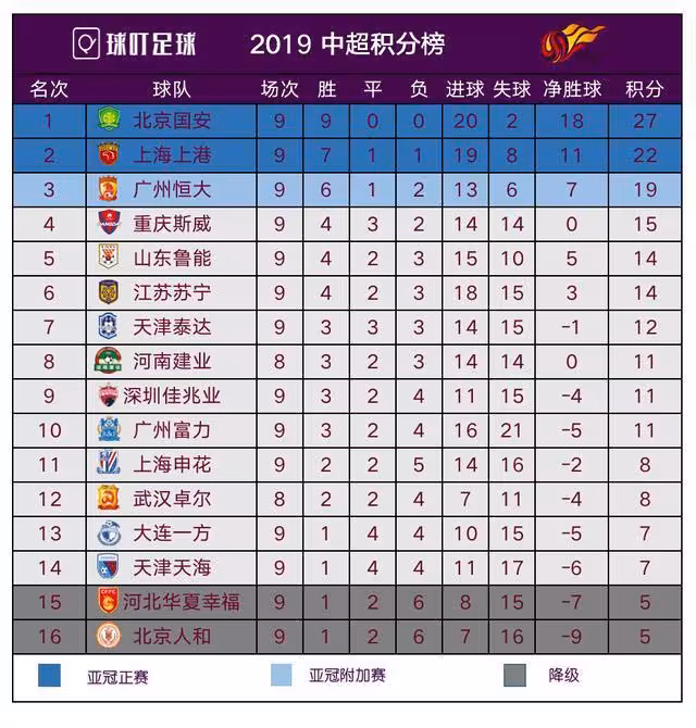 重庆斯威主场取得胜利继续领跑积分榜的简单介绍