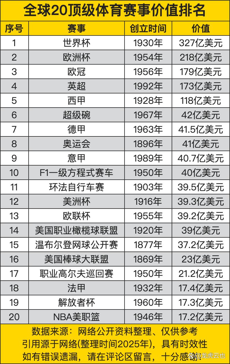 全球主要体育盛事备受全球追捧 全球主要体育盛事备受全球追捧