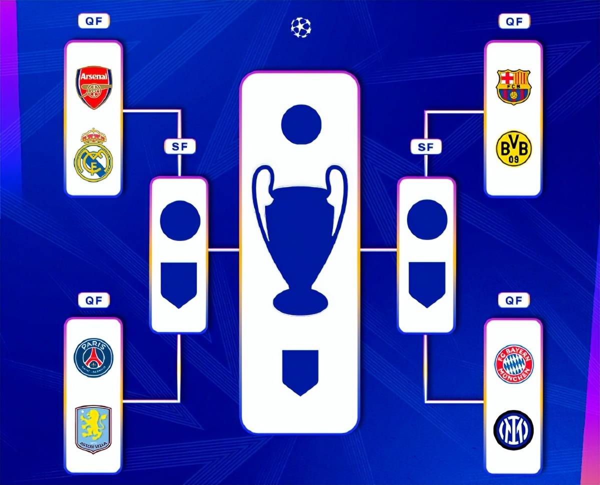 瓦伦西亚击败阿森纳,晋级欧冠八强 瓦伦西亚击败阿森纳,晋级欧冠八强