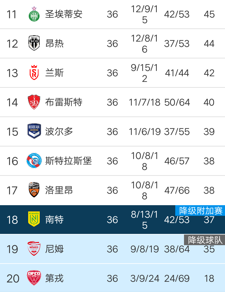 尼斯战平雷恩连胜维持排名上升的简单介绍 尼斯战平雷恩连胜维持排名上升的简单介绍