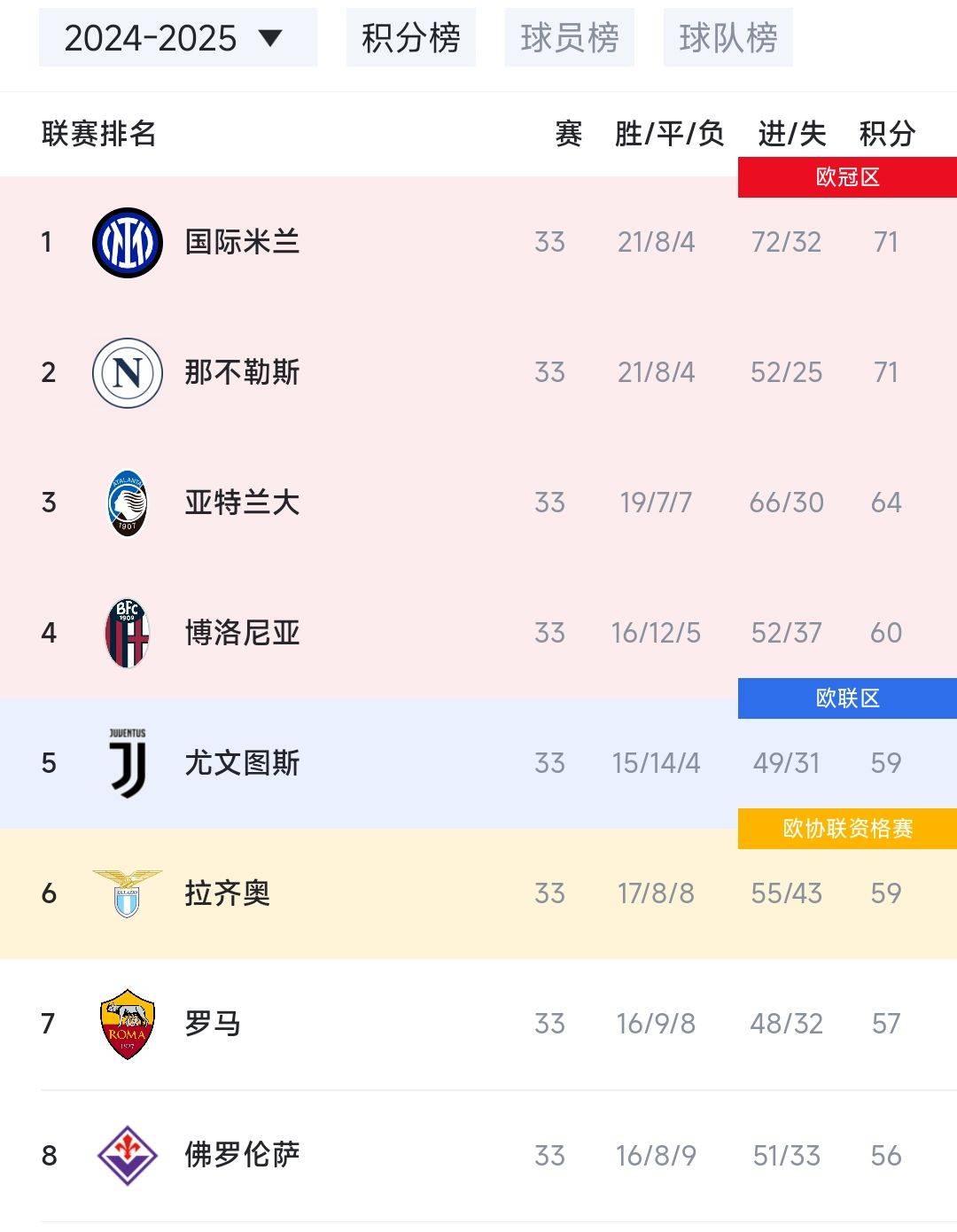 尤文图斯主场爆冷负于博洛尼亚 尤文图斯主场爆冷负于博洛尼亚