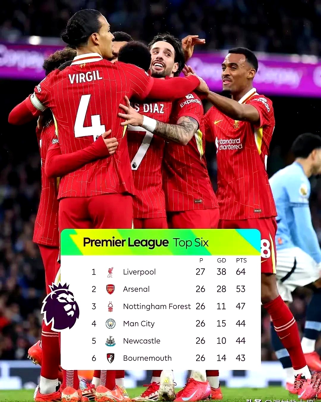 曼城客场苦战,利物浦继续领跑积分榜的简单介绍 曼城客场苦战,利物浦继续领跑积分榜的简单介绍