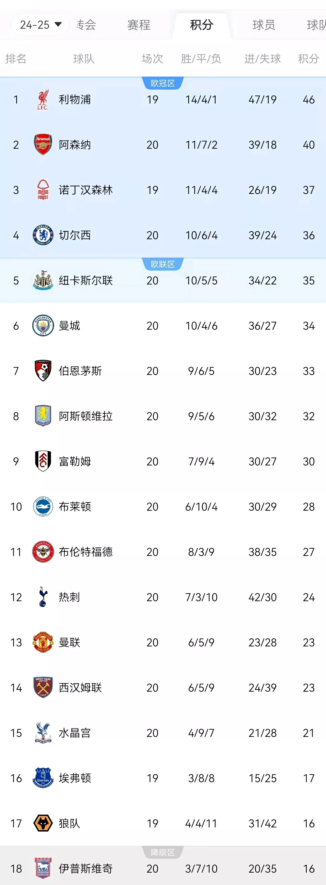 曼城客场苦战,利物浦继续领跑积分榜的简单介绍 曼城客场苦战,利物浦继续领跑积分榜的简单介绍