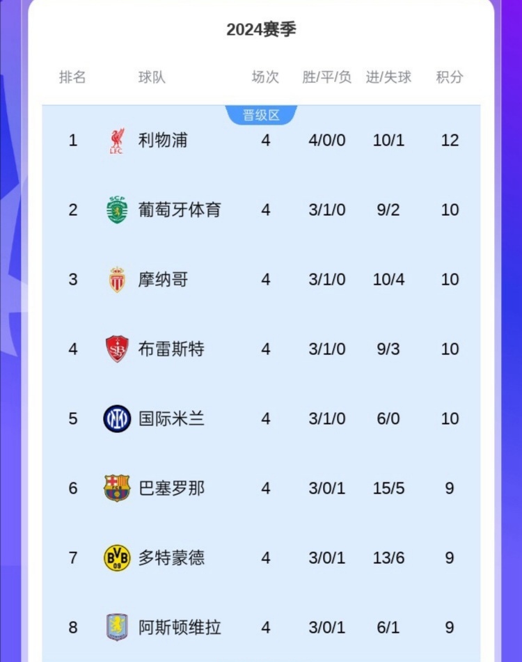 关于阿森纳战平竞争对手,积分榜位置稳固的信息 关于阿森纳战平竞争对手,积分榜位置稳固的信息