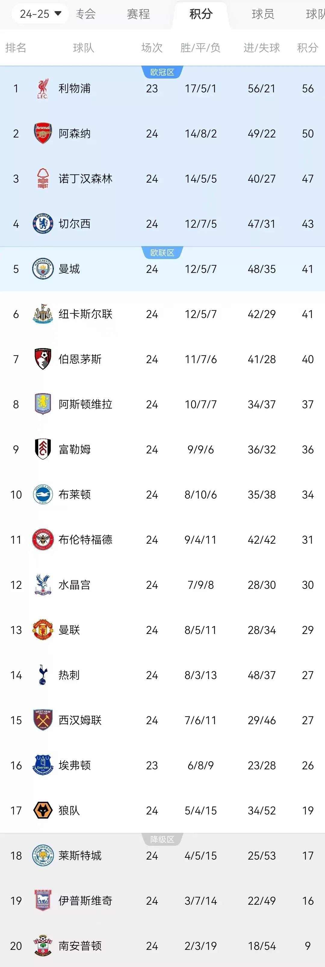 利物浦淘汰对手晋级欧冠半决赛战绩 利物浦淘汰对手晋级欧冠半决赛战绩