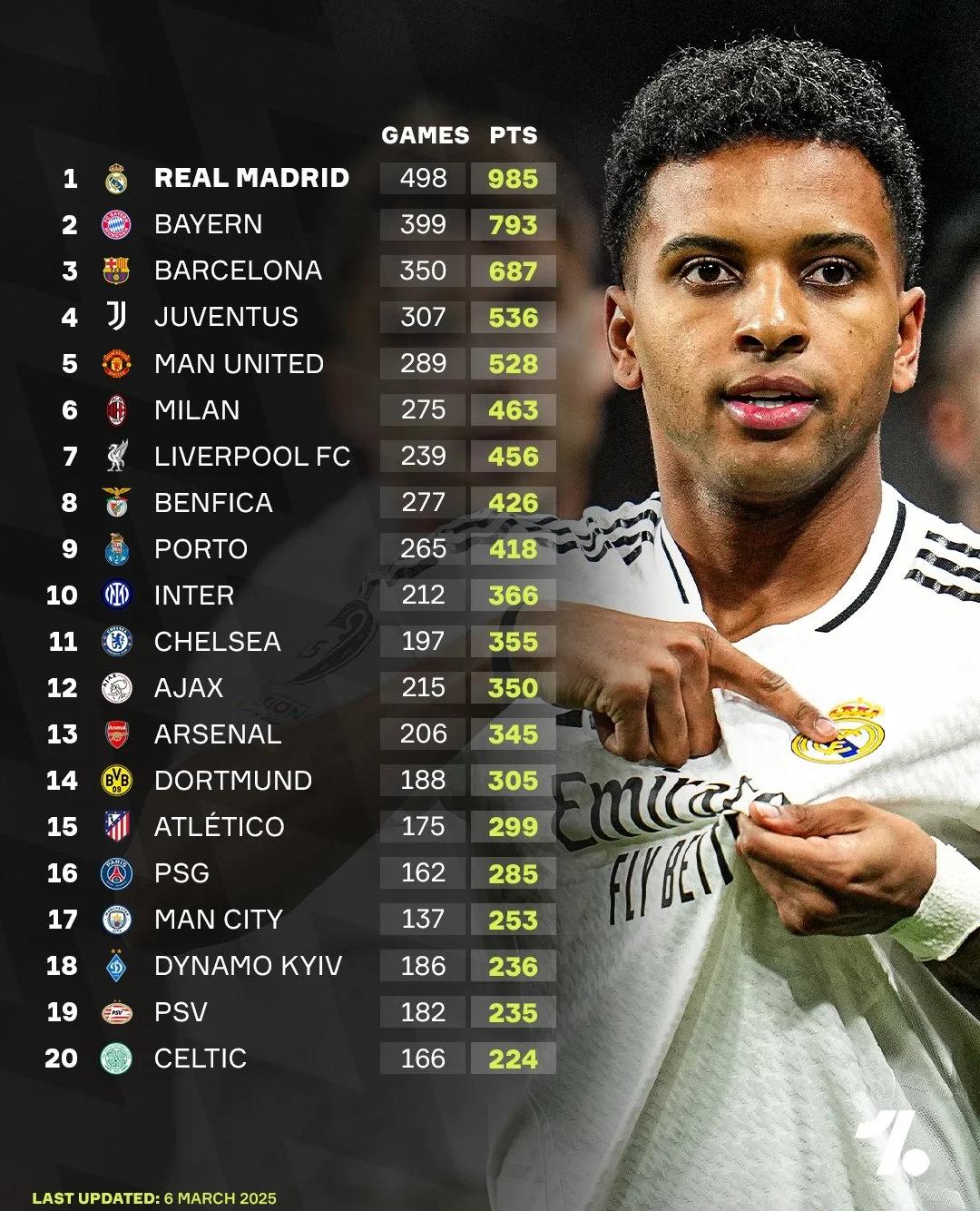 皇家马德里实现胜利,继续领跑积分榜的简单介绍 皇家马德里实现胜利,继续领跑积分榜的简单介绍