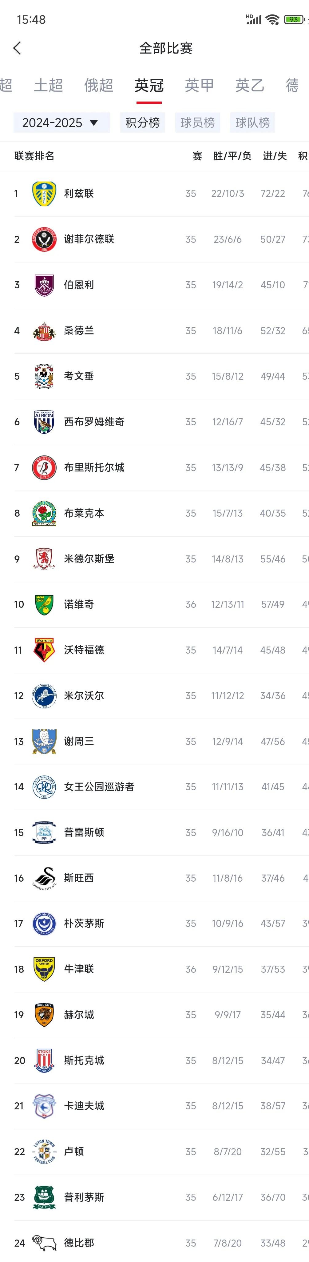 沃特福德逆转收获胜利,英超积分排名攀升的简单介绍 沃特福德逆转收获胜利,英超积分排名攀升的简单介绍