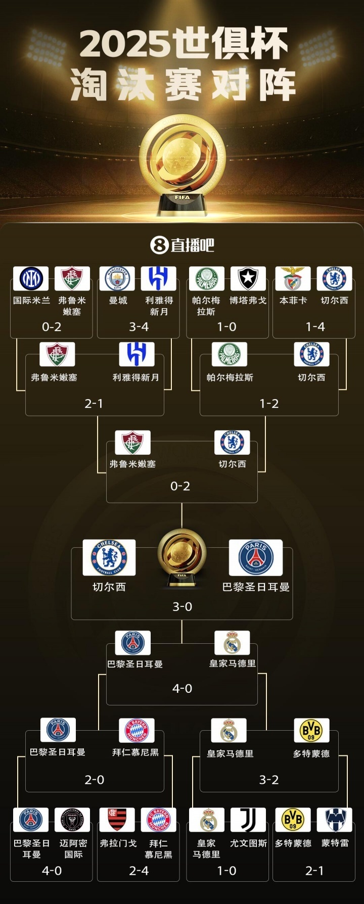 BRO绝杀TL,BDD团战一打五入围赛3:0(巴黎) BRO绝杀TL,BDD团战一打五入围赛3:0(巴黎)