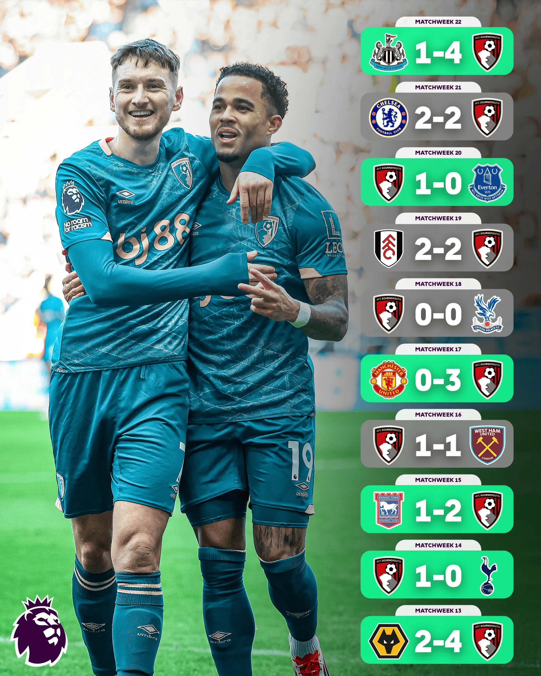 伯恩利主场0比0逼平热刺，保级前景乐观