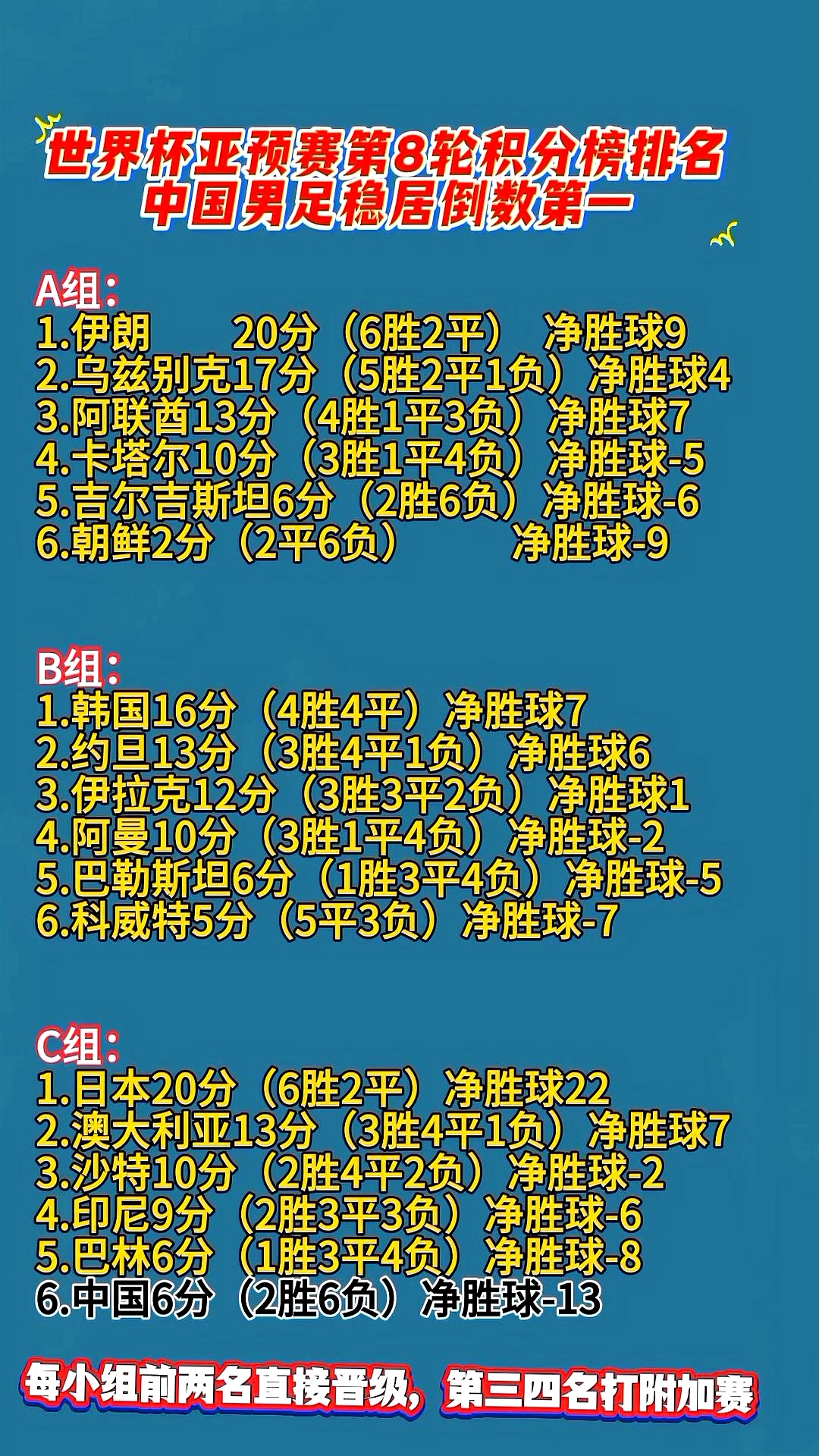 奥运会官方公布最新积分榜,悬念再起 奥运会官方公布最新积分榜,悬念再起